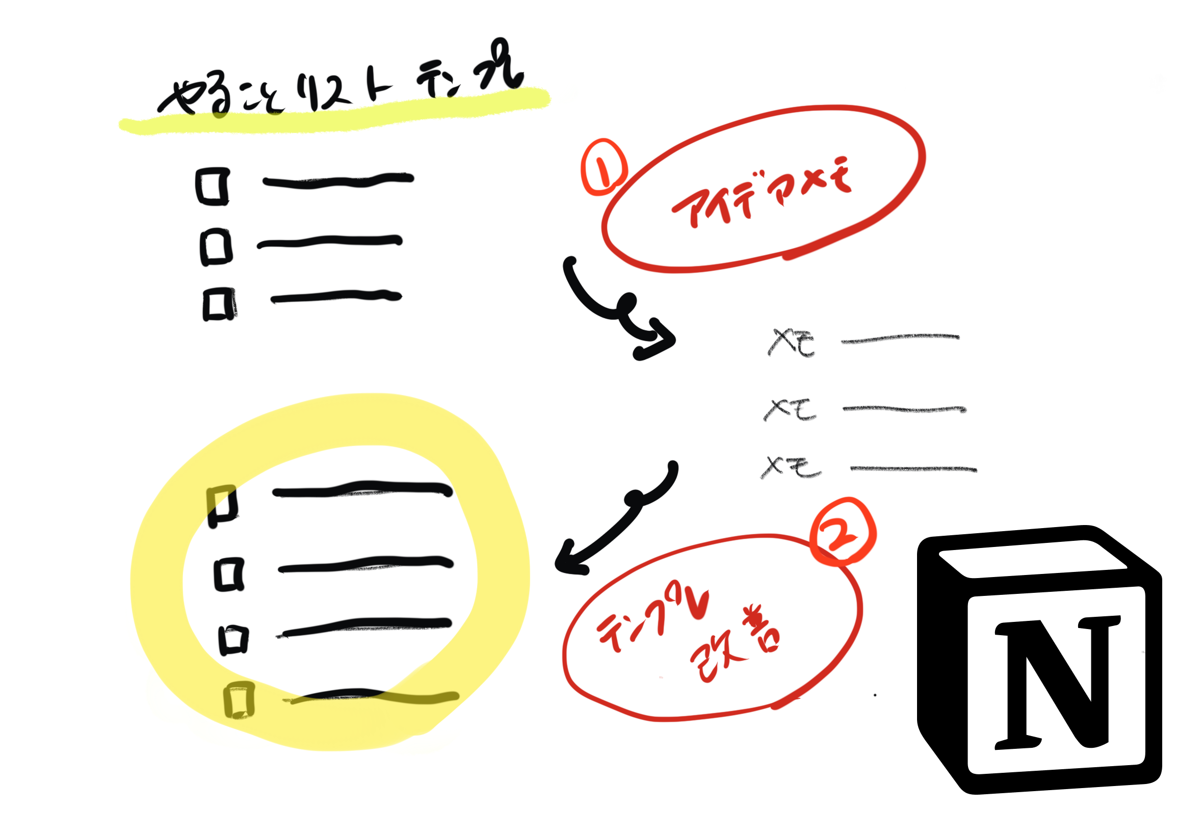 Notion タスクリスト改善